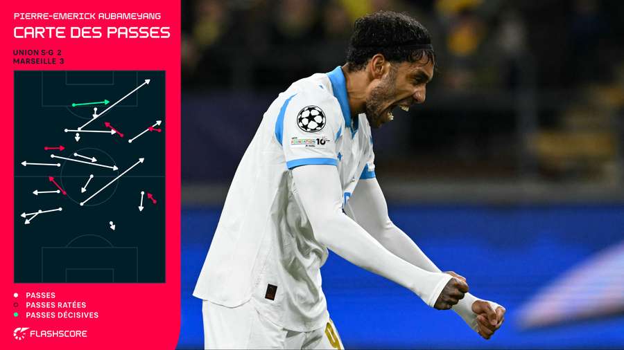 Les passes d'Aubameyang en Ligue des champions cette semaine Les passes d'Aubameyang en Ligue des champions cette semaine