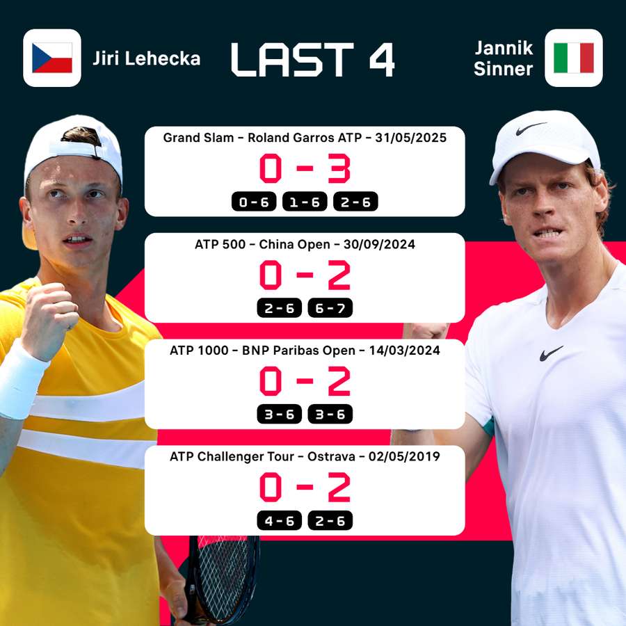 Recent meetings Recent meetings