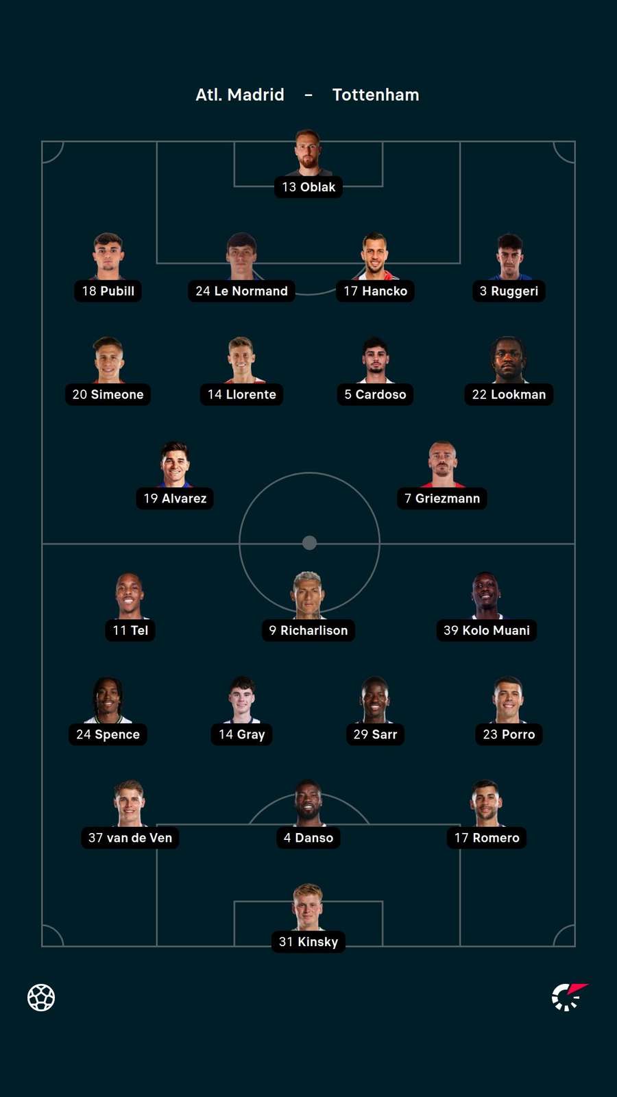 Lineups Lineups