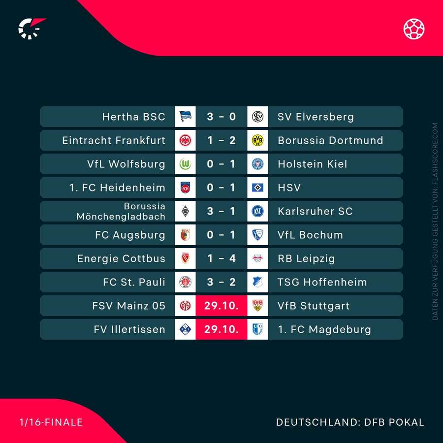 DFB-Pokal – Ergebnisse DFB-Pokal – Ergebnisse