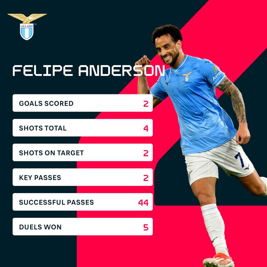 Felipe Anderson was the star of the show