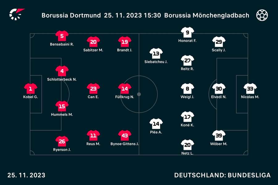 Aufstellungen Borussia Dortmund vs. Borussia Mönchengladbach.