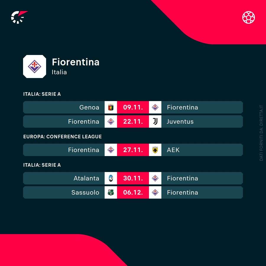 I prossimi impegni della Fiorentina I prossimi impegni della Fiorentina