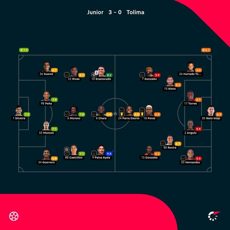 Las valoraciones del partido Las valoraciones del partido