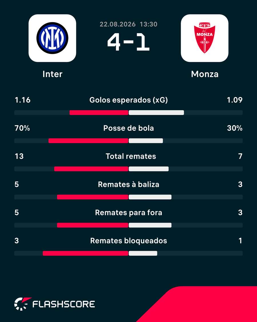Números do jogo Números do jogo