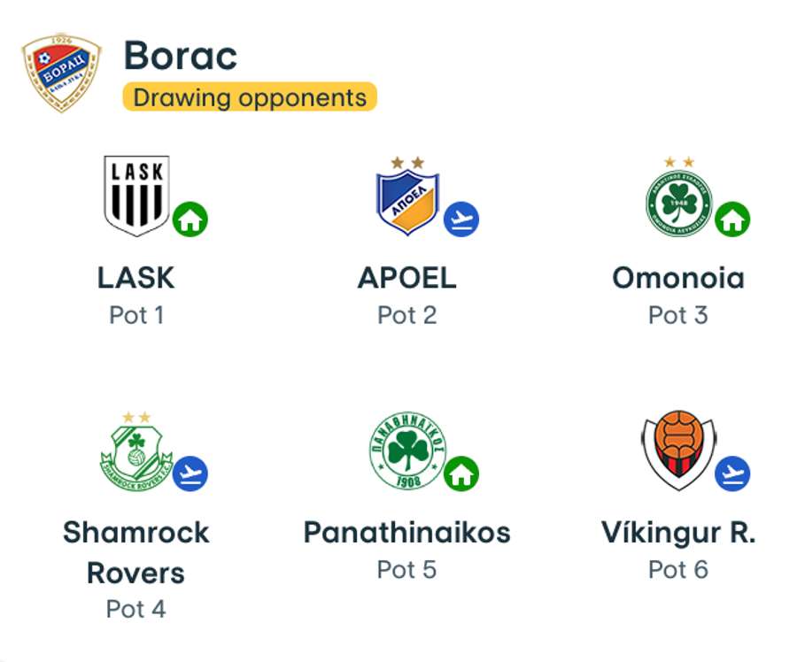 Adversari Borac Banja Luka