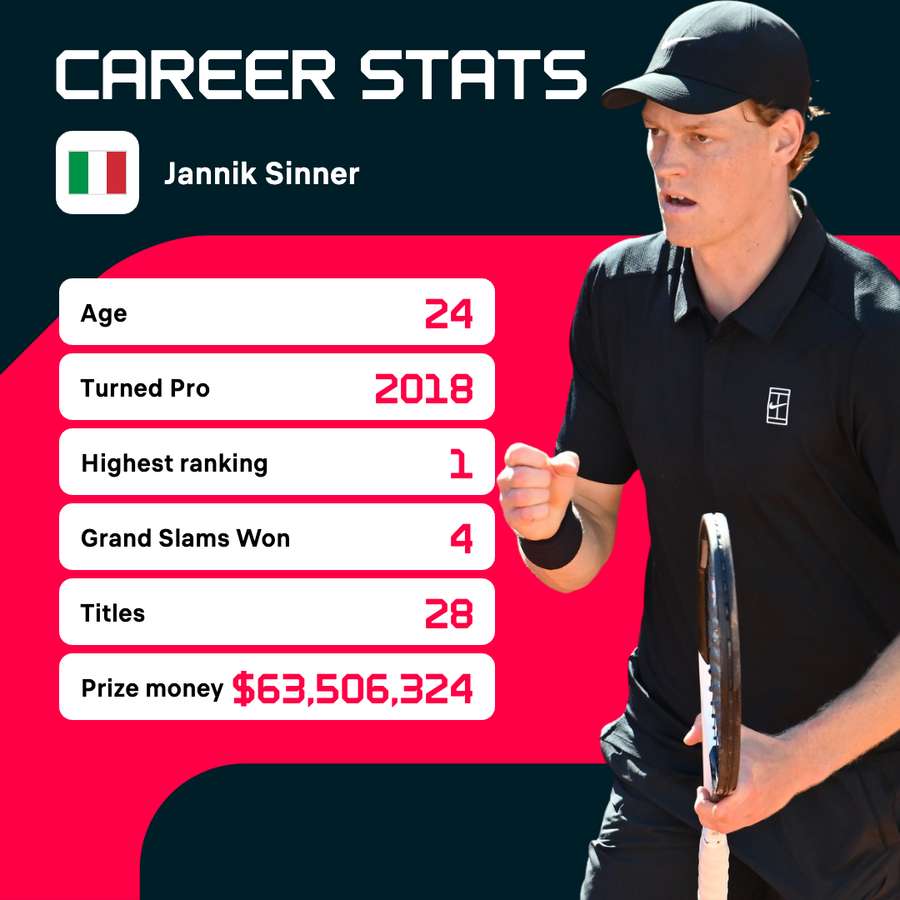 Statistici Jannik Sinner