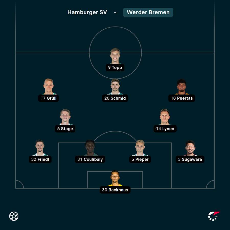 Werder Startelf