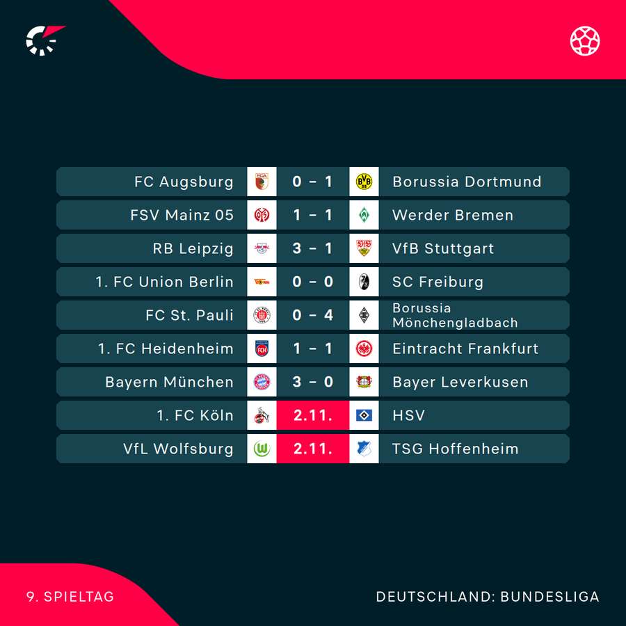 Der 9. Spieltag im Überblick Der 9. Spieltag im Überblick