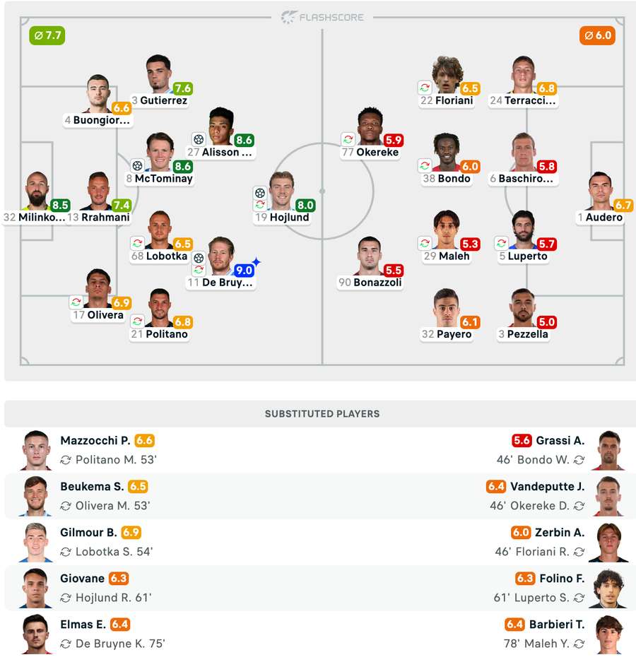 Echipele de start + Note