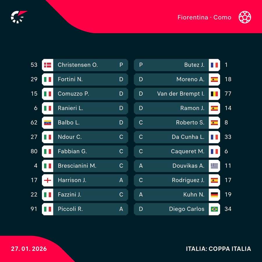 Le formazioni Le formazioni