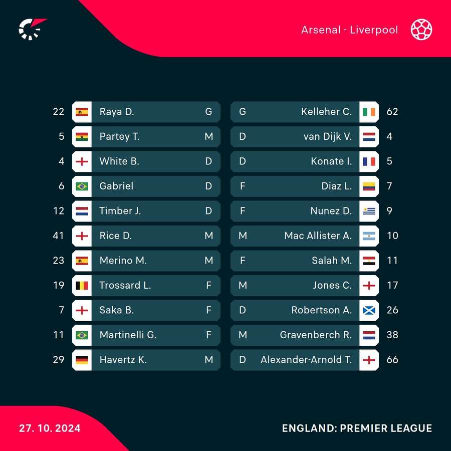 Arsenal v Liverpool