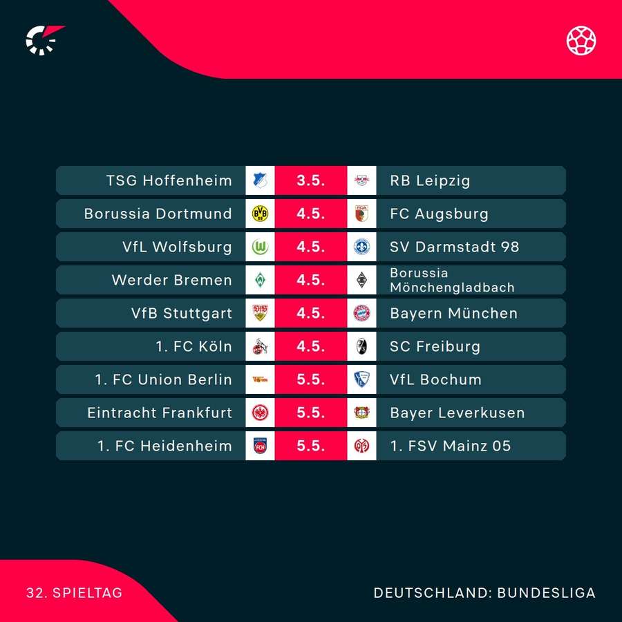 Der 32. Bundesliga-Spieltag in der Übersicht.