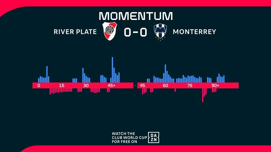 Momentum