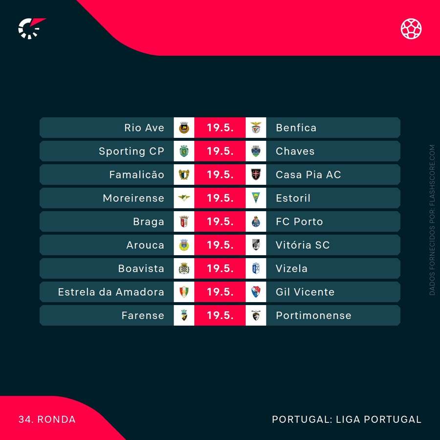 O calendário da Liga Portugal