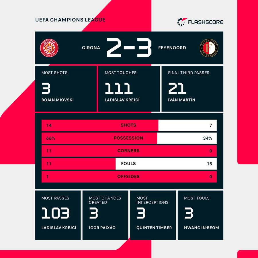 Key match stats