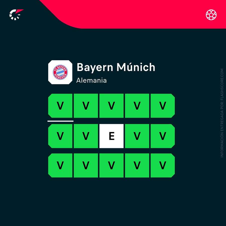 La racha del Bayern de Múnich