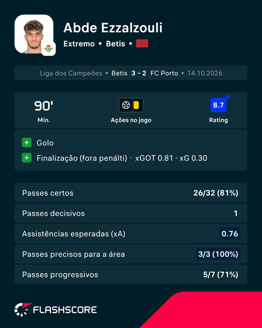 Os números de Abde Os números de Abde