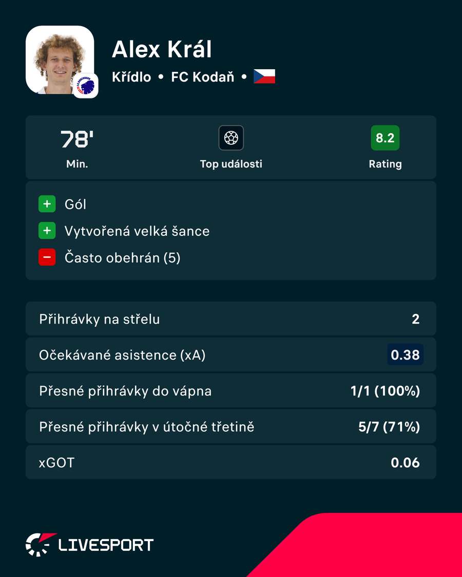 Královi se zápas povedl. Královi se zápas povedl.