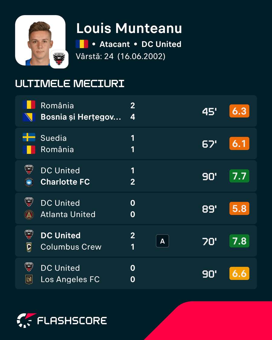 Ultimele partide jucate de Louis Munteanu