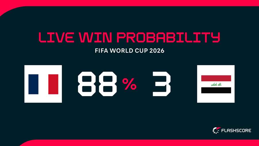 Win probability Win probability