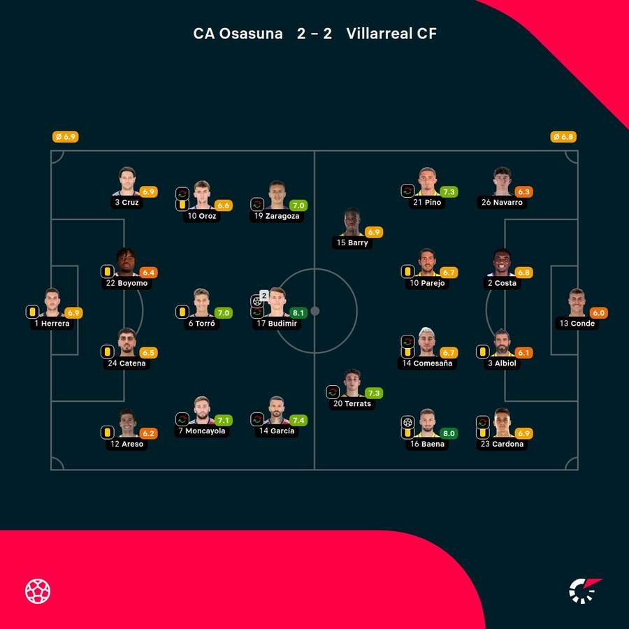Las valoraciones del partido