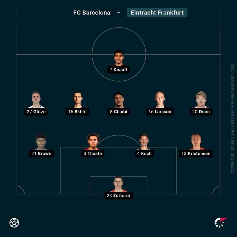 Aufstellung: Eintracht Frankfurt Aufstellung: Eintracht Frankfurt