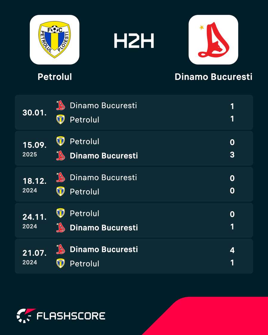 H2H H2H