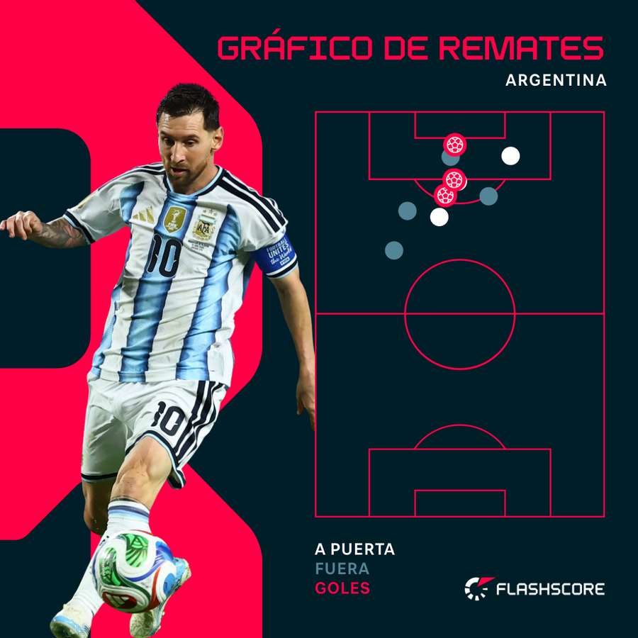 Los tres goles, de Messi