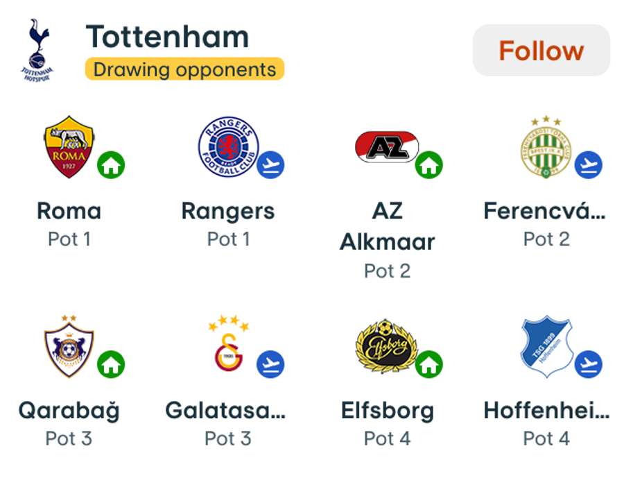 Adversari Tottenham