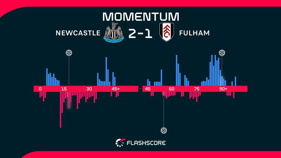 Match momentum Match momentum