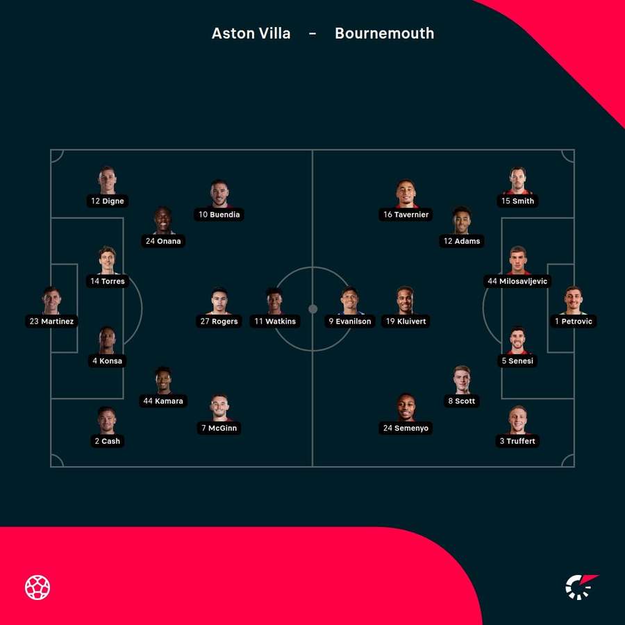 Aston Villa - Bournemouth match lineups Aston Villa - Bournemouth match lineups