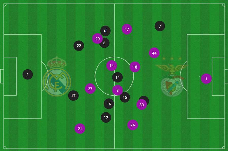 Posicionamento médio das equipas durante a primeira parte