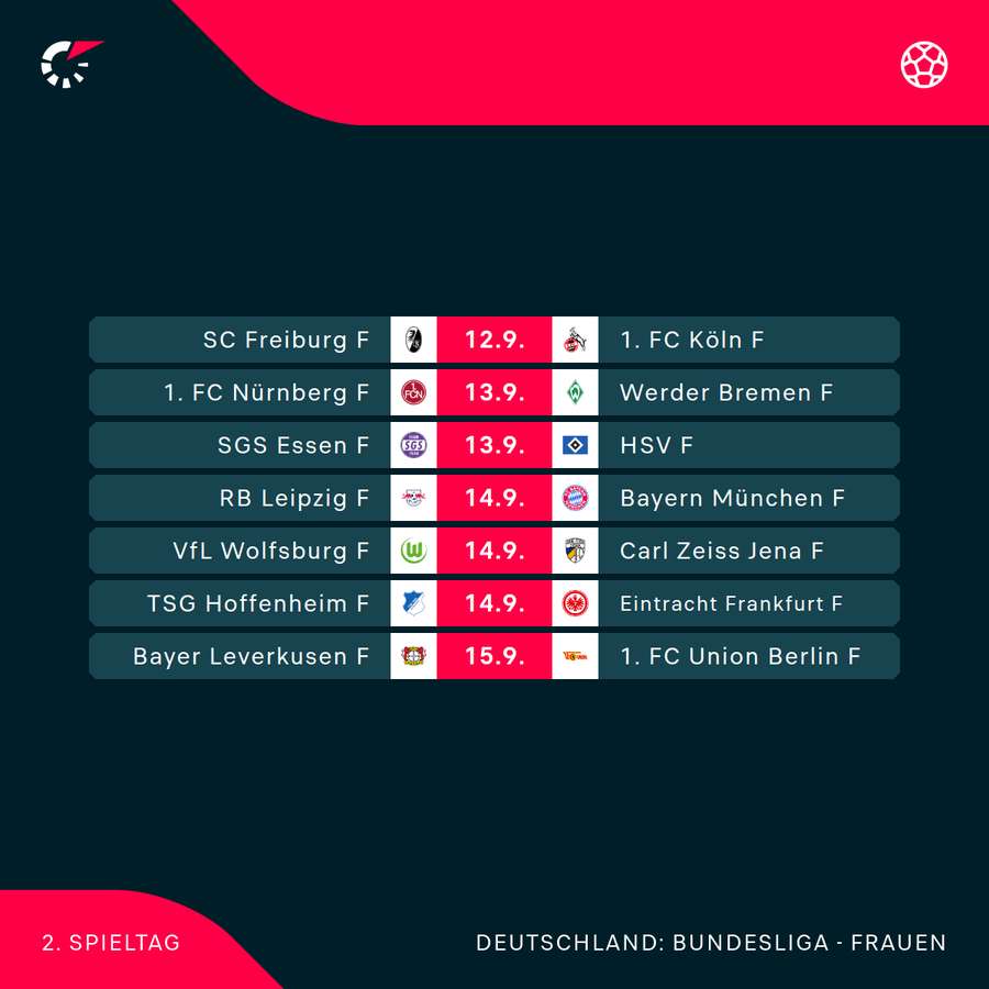 Frauen-Bundesliga: Der kommende Spieltag im Überblick