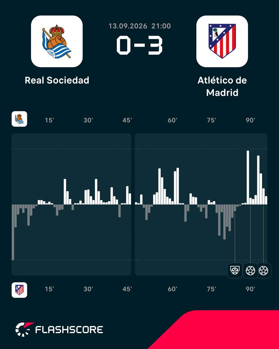 Momentos del Real Sociedad-Atlético de Madrid Momentos del Real Sociedad-Atlético de Madrid