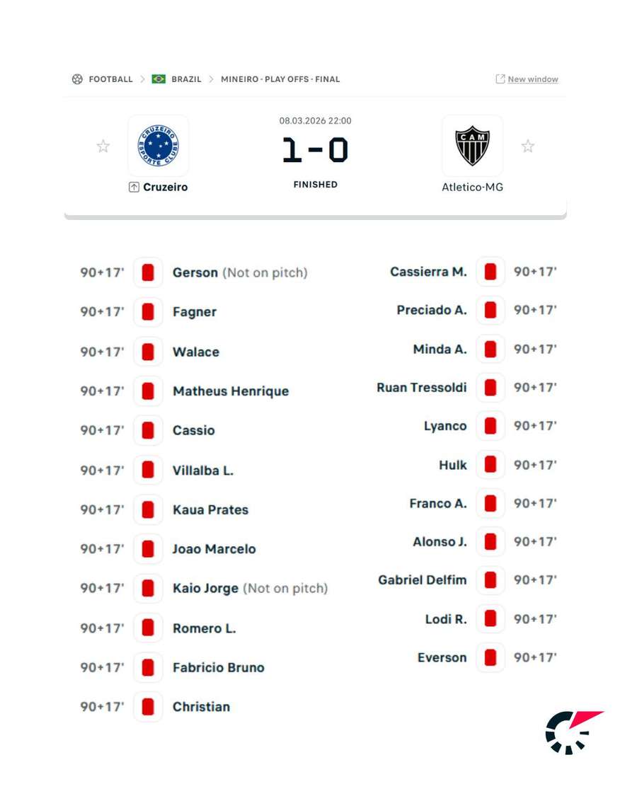 23 de eliminări în Cruzeiro - Atletico-MG