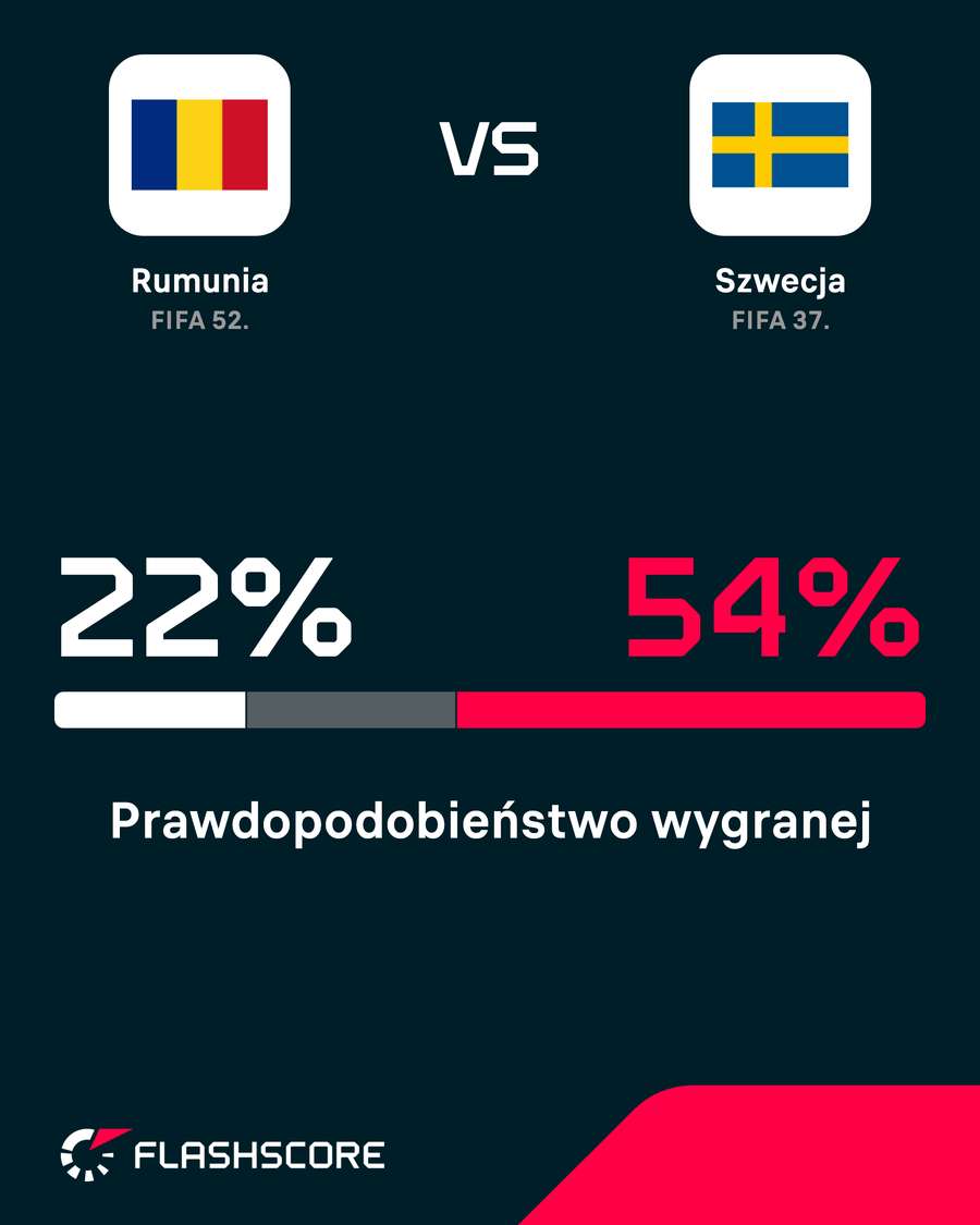 Prawdopodobieństwo wygranej Prawdopodobieństwo wygranej