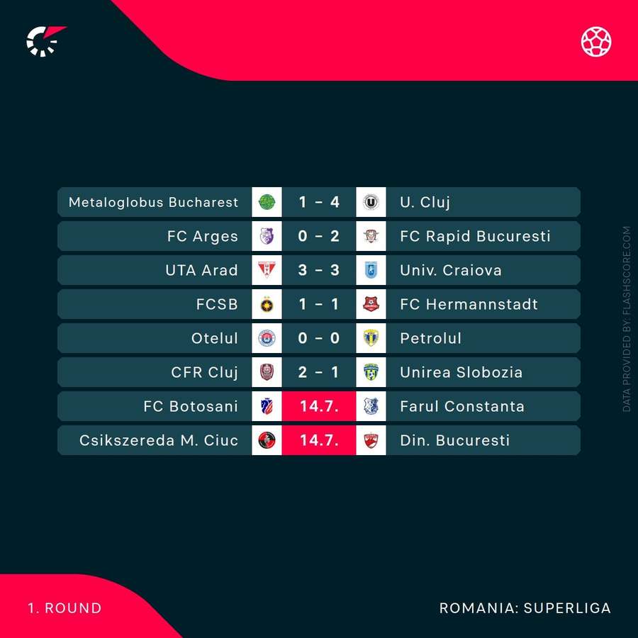 Superliga