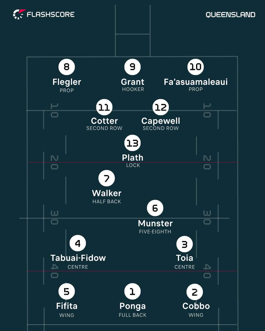 Queensland XIII Queensland XIII