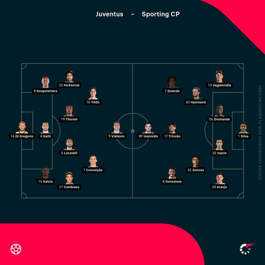 Os onzes de Juventus e Sporting Os onzes de Juventus e Sporting