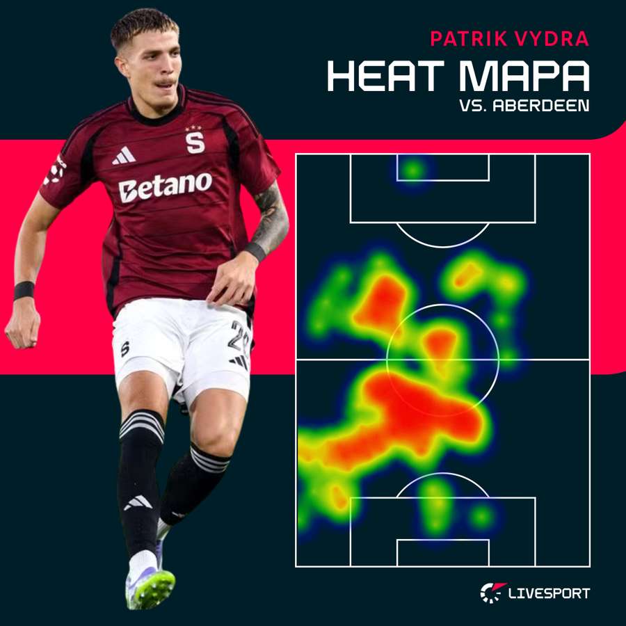 Vydra a jeho pohyb po hrací ploše.