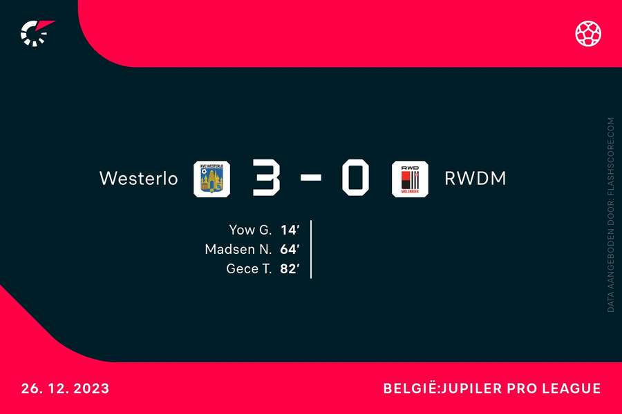 Goalgetters Westerlo-RWDM