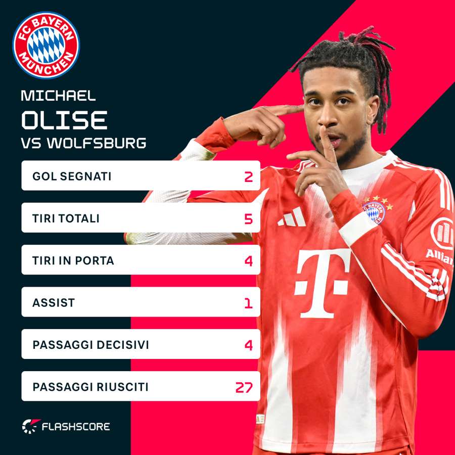 Michael Olise scatenato contro il Wolfsburg Michael Olise scatenato contro il Wolfsburg