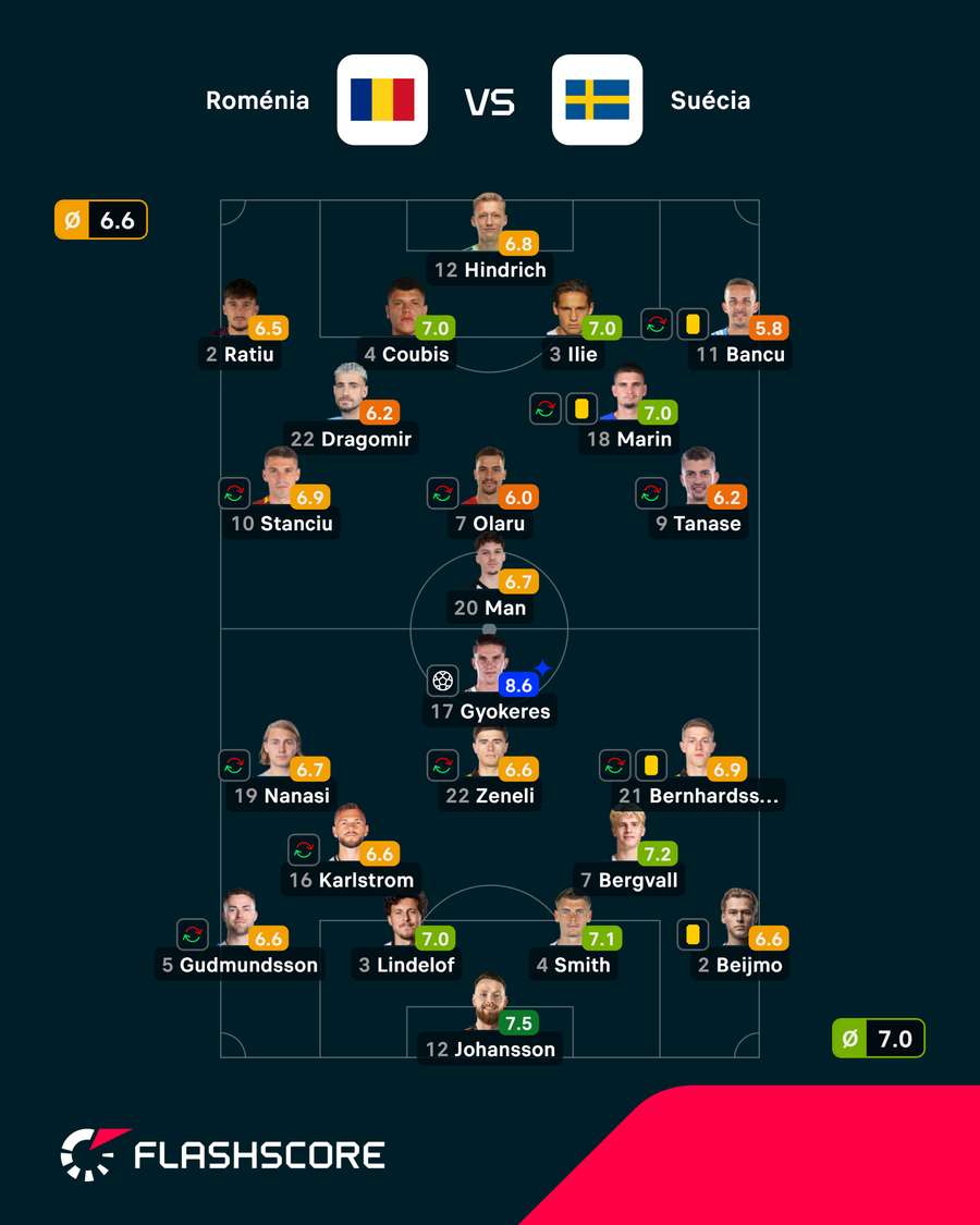 As notas dos jogadores As notas dos jogadores
