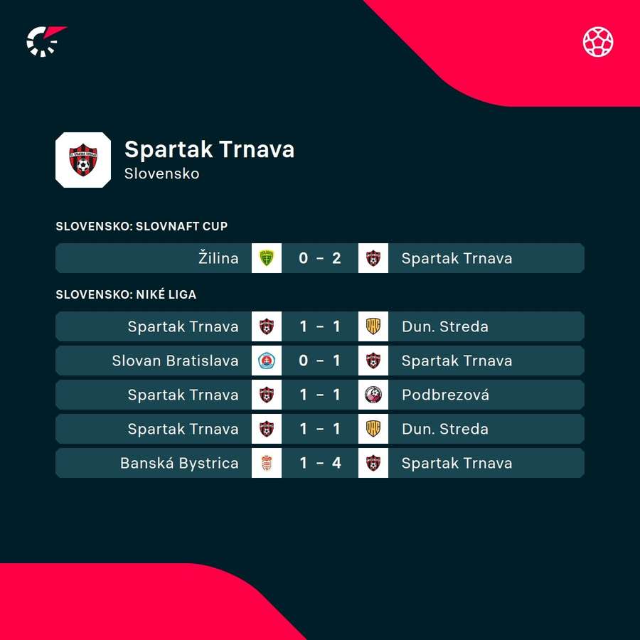 Prehľad trnavských výsledkov.