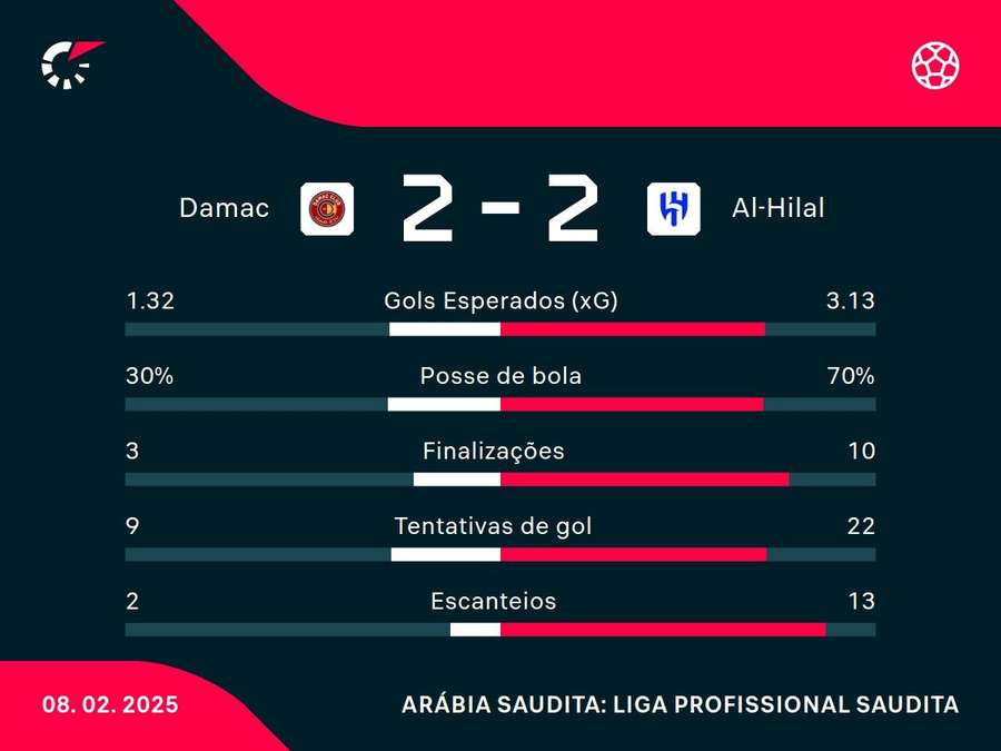 Números do jogo