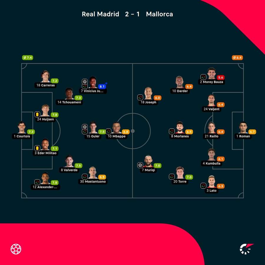 As notas dos jogadores As notas dos jogadores