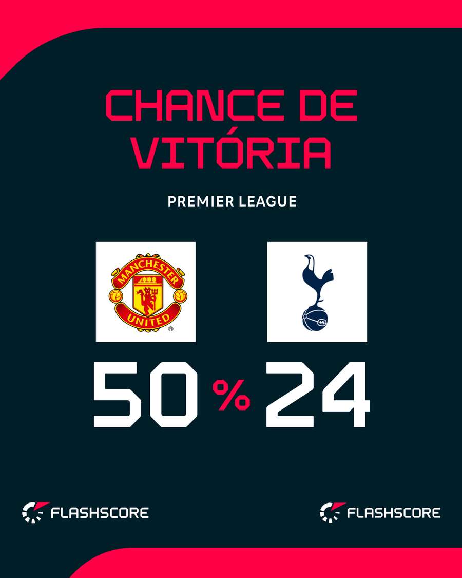 United vive bom momento na temporada