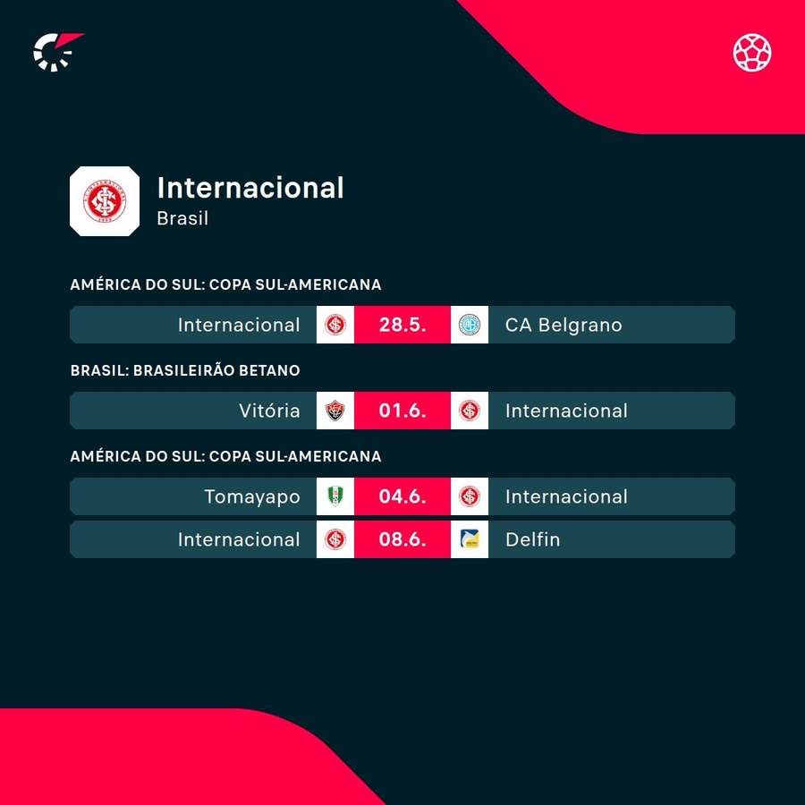 Os próximos jogos do Internacional