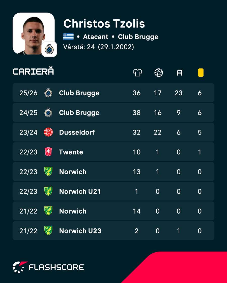 Cifrele lui Christos Tzolis Cifrele lui Christos Tzolis